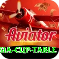 asia cup table Ultimate v4.1.8